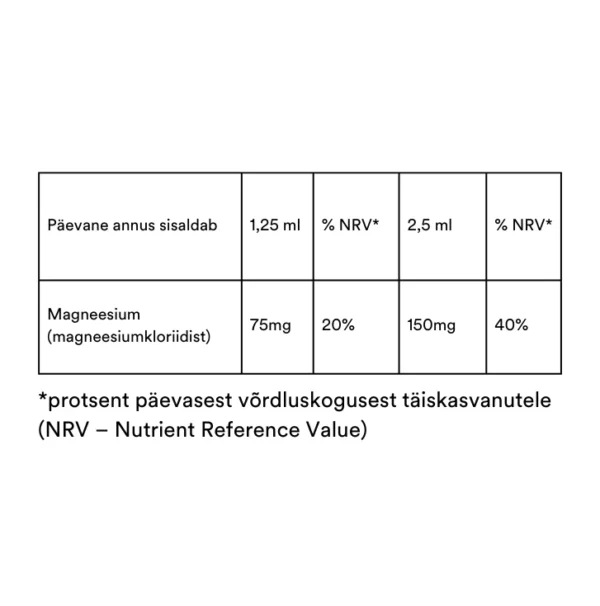 ReMag Magnesium Solution - Image 3