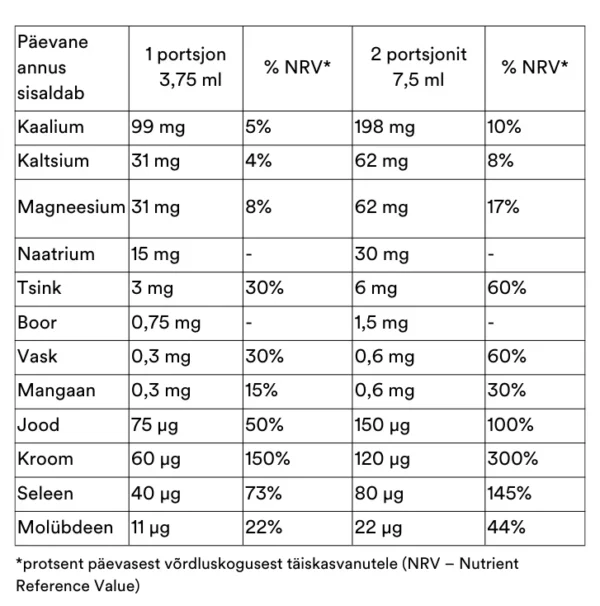 Remyte Mineral Solution, 480ml - Image 3